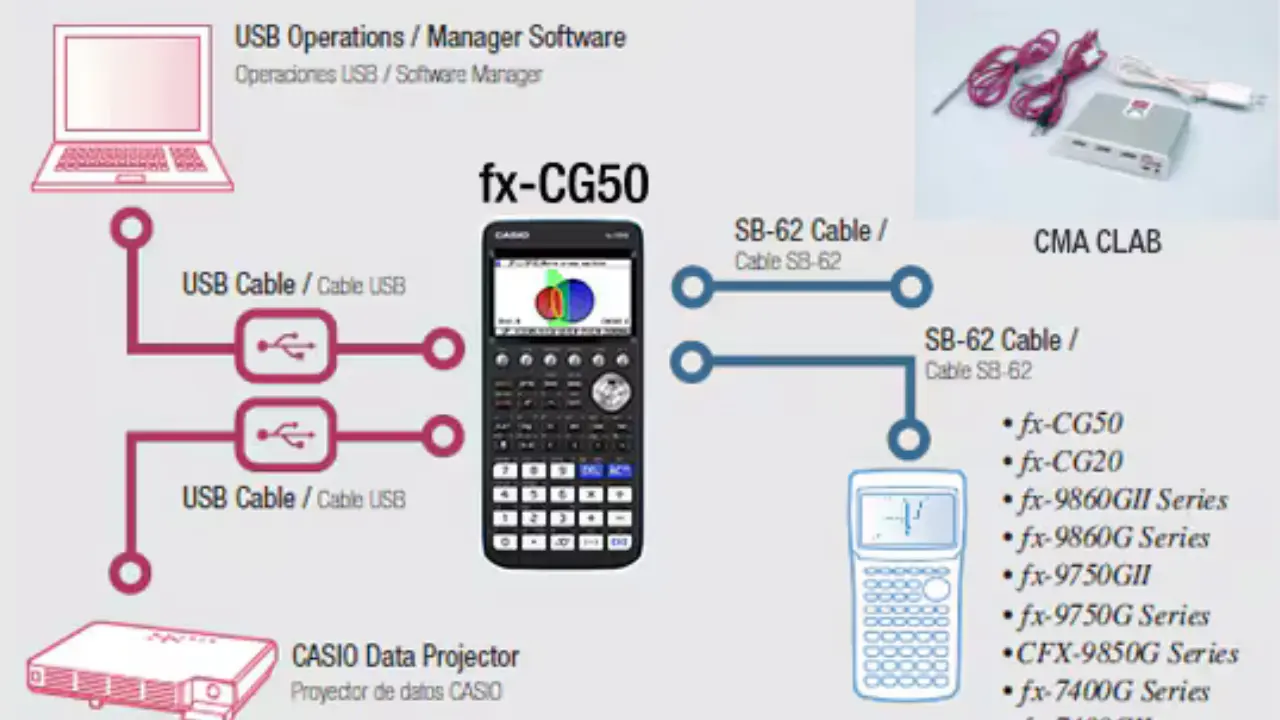 Casio PRIZM FX-CG50
